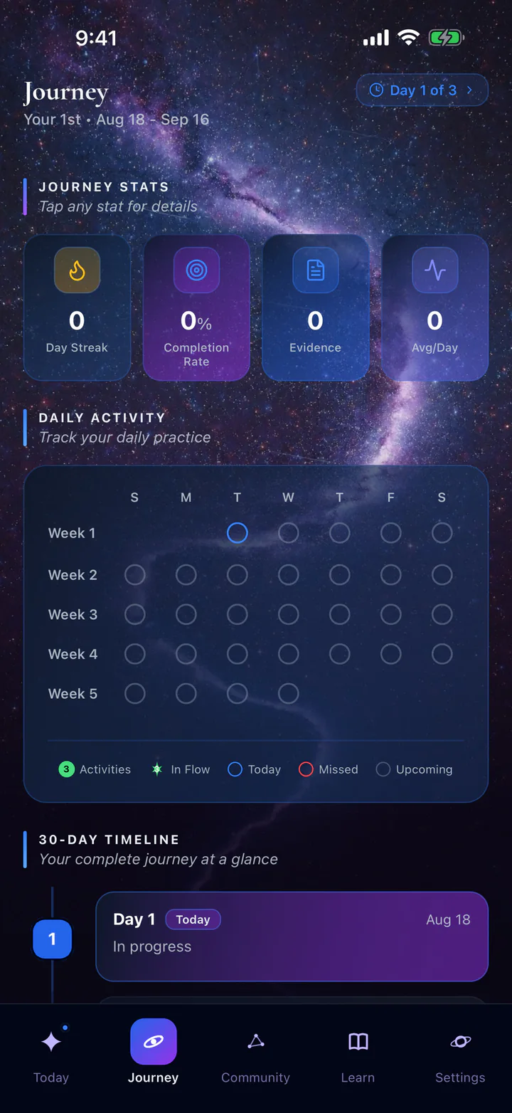 Manifestory's Journey tab: streak and completion stats, a five-week daily activity grid, and the thirty-day timeline